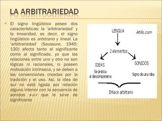El signo lingüístico posee dos características: la ‘arbitrariedad’ y la linearidad, es decir, el signo lingüístico es  arbitrario  y  lineal . La ‘arbitrariedad’ (Saussure, 1945: 130) afecta tanto al significante como al significado, ya que las relaciones entre uno y otro no son lógicas ni racionales, ni poseen motivación intrínseca, y se deben a las convenciones creadas por la tradición y el uso. Así, la idea de  sur  no está ligada por relación alguna interior con la secuencia de sonidos  s-u-r  que le sirve de significante 