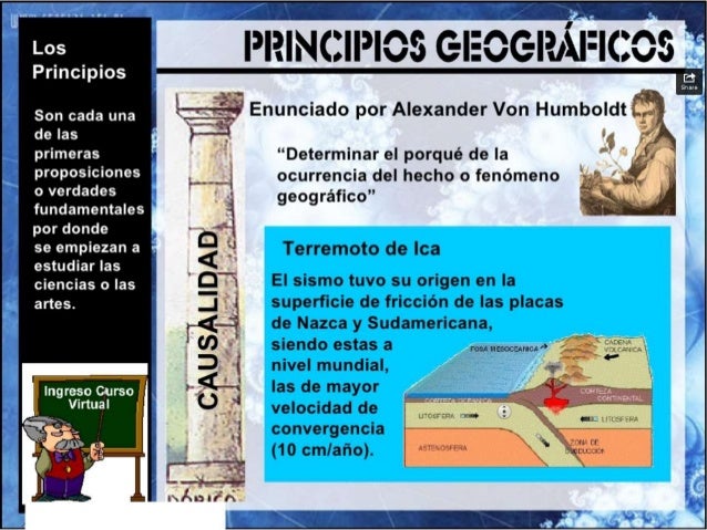 Principios geográficos