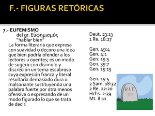 7.- EUFEMISMO
del gr. Εὐφημισμός
“hablar bien”
La forma literaria que expresa
con suavidad o decoro una idea
que bien podría ofender a los
lectores u oyentes; es un modo
de sugerir con disimulo y
discreción un tema escabroso
cuya expresión franca y literal
resultaría demasiado dura o
malsonante sustituyendo una
palabra fuerte por otra menos
ofensiva o expresando de un
modo figurado lo que se trata
de decir.
Deut. 23:13
1 Re. 18:27
Gen. 49:4
Gen. 4:1
Gen. 19:5
Gen. 39:7
Gen. 15:15
Gen. 15:5
2 Sam. 18:32
2 Re. 22:20
Hchs. 2:39
Mt. 8:11
 