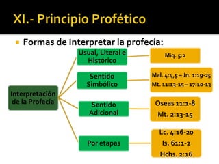Interpretación
de la Profecía
Usual, Literal e
Histórico
Miq. 5:2
Sentido
Simbólico
Mal. 4:4,5 – Jn. 1:19-25
Mt. 11:13-15 – 17:10-13
Sentido
Adicional
Oseas 11:1-8
Mt. 2:13-15
Por etapas
Lc. 4:16-20
Is. 61:1-2
Hchs. 2:16
 Formas de Interpretar la profecía:
 