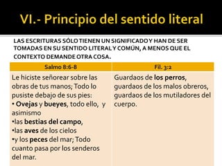LAS ESCRITURAS SÓLOTIENEN UN SIGNIFICADOY HAN DE SER
TOMADAS EN SU SENTIDO LITERALY COMÚN, A MENOS QUE EL
CONTEXTO DEMANDEOTRA COSA.
Salmo 8:6-8 Fil. 3:2
Le hiciste señorear sobre las
obras de tus manos;Todo lo
pusiste debajo de sus pies:
• Ovejas y bueyes, todo ello, y
asimismo
•las bestias del campo,
•las aves de los cielos
•y los peces del mar;Todo
cuanto pasa por los senderos
del mar.
Guardaos de los perros,
guardaos de los malos obreros,
guardaos de los mutiladores del
cuerpo.
 