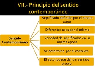 Sentido
Contemporáneo
Significado definido por el propio
autor
Diferentes usos por el mismo
Variedad de significados en la
misma época
Se determina por el contexto
El autor puede dar u n sentido
propio
 