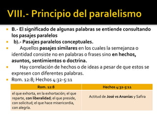  B.- El significado de algunas palabras se entiende consultando
los pasajes paralelos
 b).- Pasajes paralelos conceptuales.
 Aquellos pasajes similares en los cuales la semejanza o
identidad consiste no en palabras o frases sino en hechos,
asuntos, sentimientos o doctrina.
 Hay correlación de hechos o de ideas a pesar de que estos se
expresen con diferentes palabras.
 Rom. 12:8; Hechos 4:32-5:11
Rom. 12:8 Hechos 4:32-5:11
el que exhorta, en la exhortación; el que
reparte, con liberalidad; el que preside,
con solicitud; el que hace misericordia,
con alegría.
Actitud de José vs Ananías y Safira
 