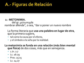 2.- METONIMIA.
del gr. μετωνυμία
nombrar allende”, o sea, “dar o poner un nuevo nombre
La forma literaria que usa una palabra en lugar de otra,
que la primera sugiere,
 tal como la causa por el efecto,
 y el símbolo o la seña por la realidad.
La metonimia se funda en una relación (más bien mental
que física) de dos cosas, más que en semejanza.
 1 Jn. 1:7
 Lc. 16:29
 Prov. 25:15
 Lc. 24:27
 