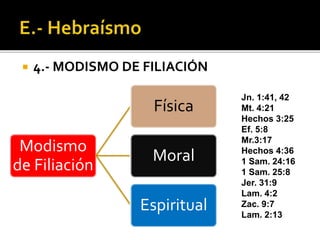  4.- MODISMO DE FILIACIÓN
Jn. 1:41, 42
Mt. 4:21
Hechos 3:25
Ef. 5:8
Mr.3:17
Hechos 4:36
1 Sam. 24:16
1 Sam. 25:8
Jer. 31:9
Lam. 4:2
Zac. 9:7
Lam. 2:13
Modismo
de Filiación
Física
Moral
Espiritual
 