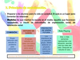  Preparar a los alumnos para la vida en sociedad. El aula es un lugar para
fomentar las relaciones
 Modelos: los que insertan la escuela en el medio; aquellos que favorecen
necesidades, a través de actividades; de organización social; de
interacción social.
Técnicas de Dinámica de grupos para facilitar la socialización (ejemplos):
COMISIÓN:
Grupo
reducido que
estudia un
problema
para
presentar
conclusiones.
ESTUDIO DE
CASOS:
El grupo
estudia un
caso con todos
sus detalles
para sacar
conclusiones.
PROYECTO
DE VISIÓN
FUTURA
Los
miembros de
un pequeño
grupo, deben
elaborar un
proyecto
sobre una
hipotética
situación.
Role Playing
Dos o más
personas
representan una
situación, asumie
ndo los roles del
caso. Después se
estudia el caso.
 