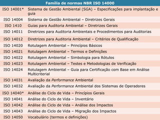 24/11/16
Faculdade Estácio de Sá de Belo Horizonte – Tecnologia em
Eventos
Eventos com Consciência Ambiental – Profª. Fernanda Alves
R, Guimarães - www.fernandaalves.com.br
10
Família de normas NBR ISO 14000
ISO 14001* Sistema de Gestão Ambiental (SGA) – Especificações para implantação e
guia
ISO 14004 Sistema de Gestão Ambiental – Diretrizes Gerais
ISO 1410 Guias para Auditoria Ambiental – Diretrizes Gerais
ISO 14011 Diretrizes para Auditoria Ambientais e Procedimentos para Auditorias
ISO 14012 Diretrizes para Auditoria Ambiental – Critérios de Qualificação
ISO 14020 Rotulagem Ambiental – Princípios Básicos
ISO 14021 Rotulagem Ambiental – Termos e Definições
ISO 14022 Rotulagem Ambiental – Simbologia para Rótulos
ISO 14023 Rotulagem Ambiental – Testes e Metodologias de Verificação
ISO 14024 Rotulagem Ambiental – Guia para Certificação com Base em Análise
Multicriterial
ISO 14031 Avaliação da Performance Ambiental
ISO 14032 Avaliação da Performance Ambiental dos Sistemas de Operadores
ISO 14040* Análise do Ciclo de Vida – Princípios Gerais
ISO 14041 Análise do Ciclo de Vida – Inventário
ISO 14042 Análise do Ciclo de Vida – Análise dos Impactos
ISO 14043 Análise do Ciclo de Vida – Migração dos Impactos
ISO 14050 Vocabulário (termos e definições)
 