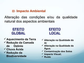 Alteração das condições e/ou da qualidade
natural dos aspectos ambientais
 Impacto Ambiental
EFEITO
GLOBAL
EFEITO
LOCAL
Aquecimento da Terra
Redução da Camada
de Ozônio
Chuva Ácida
Redução da
Biodiversidade
 Alteração na Qualidade do
Ar
 Alteração na Qualidade da
Água;
 Contaminação dos Solos
 Impacto Visual;
 Ruído
 