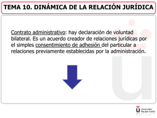Contrato administrativo: hay declaración de voluntad
bilateral. Es un acuerdo creador de relaciones jurídicas por
el simples consentimiento de adhesión del particular a
relaciones previamente establecidas por la administración.
TEMA 10. DINÁMICA DE LA RELACIÓN JURÍDICA
 