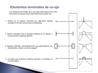Elementos terminales de un eje
     Los elementos terminales de un eje valen tanto para enviar como
     para recibir el empuje visual. Estos elementos pueden ser:



1. Puntos en el espacio marcados por elementos lineales
   verticales O formas constructivas centralizadas.




2. Planos verticales como la fachada simétrica de un edificio, a
   los que parecen espacios abiertos




3. Espacios definidos convenientemente que generalmente son
    centralizados o tienen una forma regular




4. Los pasos que al abrirse al exterior, apuntan a un paisaje o a
    una vista lejana..
 