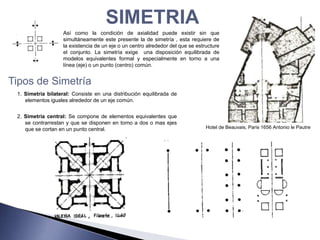 SIMETRIA
                    Así como la condición de axialidad puede existir sin que
                    simultáneamente este presente la de simetría , esta requiere de
                    la existencia de un eje o un centro alrededor del que se estructure
                    el conjunto. La simetría exige una disposición equilibrada de
                    modelos equivalentes formal y especialmente en torno a una
                    línea (eje) o un punto (centro) común.


Tipos de Simetría
 1. Simetría bilateral: Consiste en una distribución equilibrada de
    elementos iguales alrededor de un eje común.


 2. Simetría central: Se compone de elementos equivalentes que
    se contrarrestan y que se disponen en torno a dos o mas ejes
    que se cortan en un punto central.                                           Hotel de Beauvais, Paris 1656 Antonio le Pautre
 