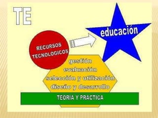 PRINCIPIOS PARA LAS PRÁCTICAS PEDAGÓGICAS DE LAS TICS