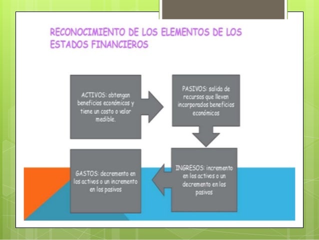 Principios para los estados financieros