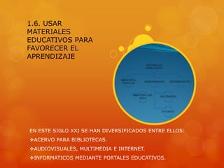 1.6. USAR
MATERIALES
EDUCATIVOS PARA
FAVORECER EL
APRENDIZAJE




EN ESTE SIGLO XXI SE HAN DIVERSIFICADOS ENTRE ELLOS:
ACERVO PARA BIBLIOTECAS.
AUDIOVISUALES, MULTIMEDIA E INTERNET.
INFORMATICOS MEDIANTE PORTALES EDUCATIVOS.
 
