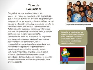 Diagnósticas, que ayudan a conocer los 
saberes previos de los estudiantes; las formativas, 
que se realizan durante los procesos de aprendizaje y 
son para valorar los avances, y las sumativas, para el 
caso de la educación primaria y secundaria, cuyo fin es 
tomar decisiones relacionadas con la acreditación. 
Autoevaluación: busca que conozcan y valoren sus 
procesos de aprendizaje y sus actuaciones, y cuenten 
con bases para mejorar su desempeño. 
Coevaluación entre los estudiantes: es un proceso 
que les permite aprender a valorar los procesos y 
actuaciones de sus compañeros, con la 
responsabilidad que esto conlleva, además de que 
representa una oportunidad para compartir 
estrategias de aprendizaje y aprender juntos. 
La heteroevaluación, dirigida y aplicada por el 
docente, contribuye al mejoramiento de los 
aprendizajes de los estudiantes mediante la creación 
de oportunidades de aprendizaje y la mejora de la 
práctica docente. 
Evaluar respetando la pluralidad 
Tipos de 
Evaluación: 
Para ello, se requiere que los 
docentes desarrollen empatía 
hacia las formas culturales y 
necesidades de los alumnos 
que pueden ser distintas a 
sus concepciones. 
 
