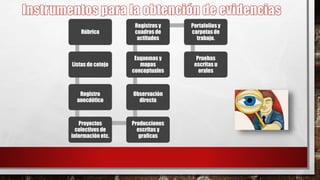 Rúbrica
Listas de cotejo
Registro
anecdótico
Proyectos
colectivos de
información etc.
Producciones
escritas y
graficas
Observación
directa
Esquemas y
mapas
conceptuales
Registros y
cuadros de
actitudes
Portafoliosy
carpetas de
trabajo.
Pruebas
escritas u
orales
 