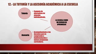 12.- LA TUTORÍA Y LA ASESORÍA ACADÉMICA A LA ESCUELA
LA ESCUELA COMO
UN ESPACIO DE
APRENDIZAJE
Tutoría
• Conjunto de
alternativas de
atención
individualizada.
Asesoría
• Acompañamiento a los
docentes para la
compresión e
implementación a
nuevas propuestas
curriculares.
 