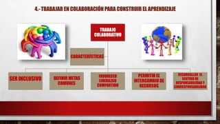 4.- TRABAJAR EN COLABORACIÓN PARA CONSTRUIR EL APRENDIZAJE
TRABAJO
COLABORATIVO
SER INCLUSIVO DEFINIR METAS
COMUNES
FAVORECER
LIDERAZGO
COMPARTIDO
PERMITIR EL
INTERCAMBIO DE
RECURSOS
DESARROLLAR EL
SENTIDO DE
RESPONSABILIDAD Y
CORRESPONSABILIDAD
CARACTERÍSTICAS
 