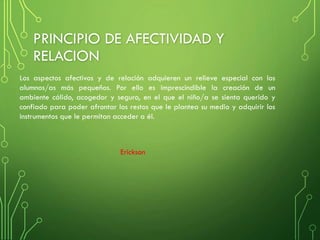PRINCIPIO DE AFECTIVIDAD Y
RELACION
Los aspectos afectivos y de relación adquieren un relieve especial con los
alumnos/as más pequeños. Por ello es imprescindible la creación de un
ambiente cálido, acogedor y seguro, en el que el niño/a se sienta querido y
confiado para poder afrontar los restos que le plantea su medio y adquirir los
instrumentos que le permitan acceder a él.
Erickson
 