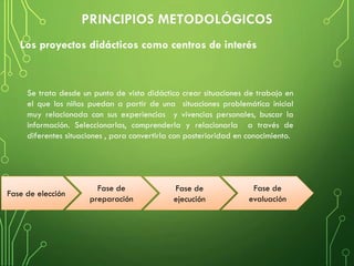 Los proyectos didácticos como centros de interés
Se trata desde un punto de vista didáctico crear situaciones de trabajo en
el que los niños puedan a partir de una situaciones problemática inicial
muy relacionada con sus experiencias y vivencias personales, buscar la
información. Seleccionarlas, comprenderla y relacionarla a través de
diferentes situaciones , para convertirla con posterioridad en conocimiento.
Fase de
preparación
Fase de elección
Fase de
ejecución
Fase de
evaluación
 