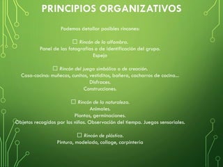 Podemos detallar posibles rincones:
􀂾 Rincón de la alfombra.
Panel de las fotografías o de identificación del grupo.
Espejo
􀂾 Rincón del juego simbólico o de creación.
Casa-cocina: muñecas, cunitas, vestiditos, bañera, cacharros de cocina...
Disfraces.
Construcciones.
􀂾 Rincón de la naturaleza.
Animales.
Plantas, germinaciones.
Objetos recogidos por los niños. Observación del tiempo. Juegos sensoriales.
􀂾 Rincón de plástica.
Pintura, modelado, collage, carpintería
 