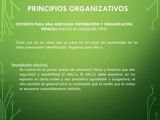 Necesidades afectivas.
Se traducirán en prever puntos de referencia físicos y humanos que den
seguridad y estabilidad al niño/a. El niño/a debe encontrar en los
espacios un cierto orden y una atmósfera agradable y acogedora; el
niño necesita en general para su crecimiento que el medio que le rodea
se encuentre razonablemente definido.
CRITERIOS PARA UNA ADECUADA DISTRIBUCIÓN Y ORGANIZACIÓN
ESPACIAL (NICOLE DU SAUSSURE,1993)
Cada una de las zonas que se crean ha de surgir de necesidades de los
niños previamente identificadas. Seguimos para ello a
 
