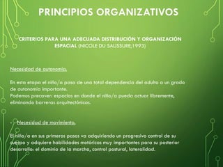 Necesidad de autonomía.
En esta etapa el niño/a pasa de una total dependencia del adulto a un grado
de autonomía importante.
Podemos precaver: espacios en donde el niño/a pueda actuar libremente,
eliminando barreras arquitectónicas.
- Necesidad de movimiento.
El niño/a en sus primeros pasos va adquiriendo un progresivo control de su
cuerpo y adquiere habilidades motóricas muy importantes para su posterior
desarrollo: el dominio de la marcha, control postural, lateralidad.
CRITERIOS PARA UNA ADECUADA DISTRIBUCIÓN Y ORGANIZACIÓN
ESPACIAL (NICOLE DU SAUSSURE,1993)
 