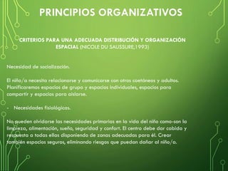 Necesidad de socialización.
El niño/a necesita relacionarse y comunicarse con otros coetáneos y adultos.
Planificaremos espacios de grupo y espacios individuales, espacios para
compartir y espacios para aislarse.
- Necesidades fisiológicas.
No pueden olvidarse las necesidades primarias en la vida del niño como-son la
limpieza, alimentación, sueño, seguridad y confort. El centro debe dar cabida y
respuesta a todas ellas disponiendo de zonas adecuadas para él. Crear
también espacios seguros, eliminando riesgos que puedan dañar al niño/a.
CRITERIOS PARA UNA ADECUADA DISTRIBUCIÓN Y ORGANIZACIÓN
ESPACIAL (NICOLE DU SAUSSURE,1993)
 