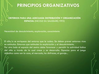 El niño/a se enriquece del entorno que le rodea. Se deben prever entornos ricos
en estímulos. Entornos que estimulen la exploración y el descubrimiento.
Por otro lado el espacio del centro debe favorecer y permitir la actividad lúdica
del niño a través de la cual crece y se desarrolla. Espacios para el juego
simbólico como son la casa, el mercado, los disfraces, el garaje...
Necesidad de descubrimiento, exploración, conocimiento
CRITERIOS PARA UNA ADECUADA DISTRIBUCIÓN Y ORGANIZACIÓN
ESPACIAL (NICOLE DU SAUSSURE,1993)
 