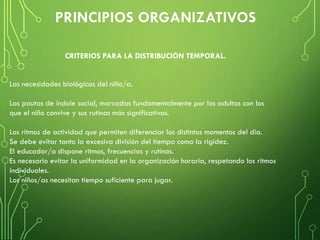 Las necesidades biológicas del niño/a.
Las pautas de índole social, marcadas fundamentalmente por los adultos con los
que el niño convive y sus rutinas más significativas.
Los ritmos de actividad que permiten diferenciar los distintos momentos del día.
Se debe evitar tanto la excesiva división del tiempo como la rigidez.
El educador/a dispone ritmos, frecuencias y rutinas.
Es necesario evitar la uniformidad en la organización horaria, respetando los ritmos
individuales.
Los niños/as necesitan tiempo suficiente para jugar.
CRITERIOS PARA LA DISTRIBUCIÓN TEMPORAL.
 