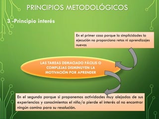 En el segundo porque si proponemos actividades muy alejadas de sus
experiencias y conocimientos el niño/a pierde el interés al no encontrar
ningún camino para su resolución.
LAS TAREAS DEMACIADO FÁCILIS O
COMPLEJAS DISMINUYEN LA
MOTIVACIÓN POR APRENDER
En el primer caso porque la simplicidades la
ejecución no proporciona retos ni aprendizajes
nuevos
PRINCIPIOS METODOLÓGICOS
3 -Principio interés
 