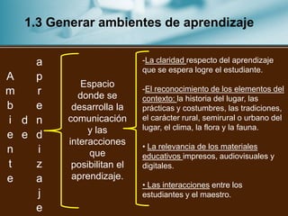 1.3 Generar ambientes de aprendizaje


    a                     -La claridad respecto del aprendizaje
                          que se espera logre el estudiante.
A   p
           Espacio        -El reconocimiento de los elementos del
m   r     donde se        contexto: la historia del lugar, las
b   e    desarrolla la    prácticas y costumbres, las tradiciones,
i d n   comunicación      el carácter rural, semirural o urbano del
             y las        lugar, el clima, la flora y la fauna.
e e d
        interacciones     • La relevancia de los materiales
n   i        que          educativos impresos, audiovisuales y
t   z    posibilitan el   digitales.
e   a    aprendizaje.
                          • Las interacciones entre los
    j                     estudiantes y el maestro.
    e
 