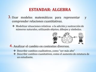 Usar modelos matemáticos para representar y 
comprender relaciones cuantitativas. 
3. 
ESTANDAR: ALGEBRA 
 Modelizar situaciones relativas a la adición y sustracción de 
números naturales, utilizando objetos, dibujos y símbolos. 
4.Analizar el cambio en contextos diversos. 
 Describir cambios cualitativos, como “ser más alto” 
 Describir cambios cuanitativos, como el aumento de estatura de 
un estudiante. 
 
