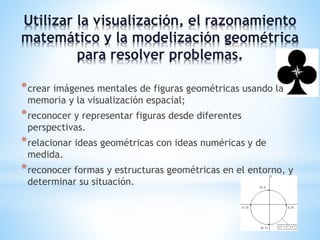 Utilizar la visualización, el razonamiento 
matemático y la modelización geométrica 
para resolver problemas. 
*crear imágenes mentales de figuras geométricas usando la 
memoria y la visualización espacial; 
*reconocer y representar figuras desde diferentes 
perspectivas. 
*relacionar ideas geométricas con ideas numéricas y de 
medida. 
*reconocer formas y estructuras geométricas en el entorno, y 
determinar su situación. 
 