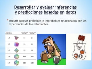 Desarrollar y evaluar inferencias 
y predicciones basadas en datos 
*discutir sucesos probables-e improbables relacionados con las 
experiencias de los estudiantes. 
 
