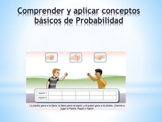 Comprender y aplicar conceptos 
básicos de Probabilidad 
 