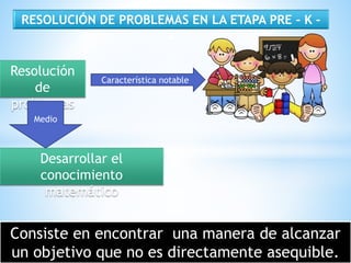 RESOLUCIÓN DE PROBLEMAS EN LA ETAPA PRE – K – 
2 
Resolución 
de 
problemas 
Característica notable 
Medio 
Desarrollar el 
conocimiento 
matemático 
Consiste en encontrar una manera de alcanzar 
un objetivo que no es directamente asequible. 
 