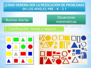 ¿CÓMO DEBERÍA SER LA RESOLUCIÓN DE PROBLEMAS 
EN LOS NIVELES PRE – K – 2 ? 
Rutinas diarias 
Situaciones 
matemáticas 
a partir de cuentos 
1. Clasificación: forma o espacio. 
 