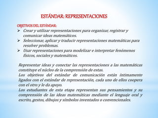 ESTÁNDAR: REPRESENTACIONES 
OBJETIVOS DEL ESTÁNDAR: 
 Crear y utilizar representaciones para organizar, registrar y 
comunicar ideas matemáticos. 
 Seleccionar, aplicar y traducir representaciones matemáticas para 
resolver problemas. 
 Usar representaciones para modelizar e interpretar fenómenos 
físicos, sociales y matemáticos. 
Representar ideas y conectar las representaciones a las matemáticas 
constituye el núcleo de la comprensión de estas. 
Los objetivos del estándar de comunicación están íntimamente 
ligados con el estándar de representación, cada uno de ellos coopera 
con el otro y le da apoyo. 
Los estudiantes de esta etapa representan sus pensamientos y su 
comprensión de las ideas matemáticas mediante el lenguaje oral y 
escrito, gestos, dibujos y símbolos inventados o convencionales. 
 