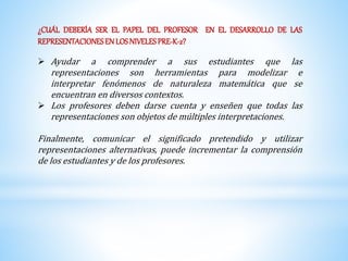 ¿CUÁL DEBERÍA SER EL PAPEL DEL PROFESOR EN EL DESARROLLO DE LAS 
REPRESENTACIONES EN LOS NIVELES PRE-K-2? 
 Ayudar a comprender a sus estudiantes que las 
representaciones son herramientas para modelizar e 
interpretar fenómenos de naturaleza matemática que se 
encuentran en diversos contextos. 
 Los profesores deben darse cuenta y enseñen que todas las 
representaciones son objetos de múltiples interpretaciones. 
Finalmente, comunicar el significado pretendido y utilizar 
representaciones alternativas, puede incrementar la comprensión 
de los estudiantes y de los profesores. 
 