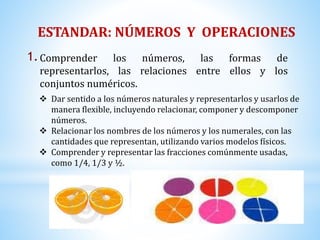ESTANDAR: NÚMEROS Y OPERACIONES 
Comprender los números, las formas de 
representarlos, las relaciones entre ellos y los 
conjuntos numéricos. 
1. 
 Dar sentido a los números naturales y representarlos y usarlos de 
manera flexible, incluyendo relacionar, componer y descomponer 
números. 
 Relacionar los nombres de los números y los numerales, con las 
cantidades que representan, utilizando varios modelos físicos. 
 Comprender y representar las fracciones comúnmente usadas, 
como 1/4, 1/3 y ½. 
 