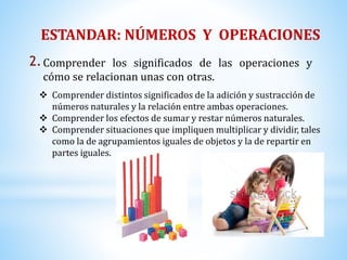 ESTANDAR: NÚMEROS Y OPERACIONES 
Comprender los significados de las operaciones y 
cómo se relacionan unas con otras. 
2. 
 Comprender distintos significados de la adición y sustracción de 
números naturales y la relación entre ambas operaciones. 
 Comprender los efectos de sumar y restar números naturales. 
 Comprender situaciones que impliquen multiplicar y dividir, tales 
como la de agrupamientos iguales de objetos y la de repartir en 
partes iguales. 
 