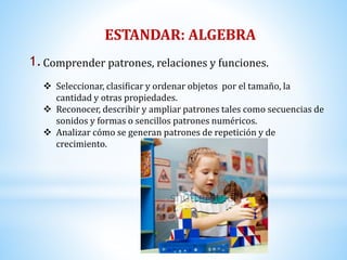 ESTANDAR: ALGEBRA 
1. Comprender patrones, relaciones y funciones. 
 Seleccionar, clasificar y ordenar objetos por el tamaño, la 
cantidad y otras propiedades. 
 Reconocer, describir y ampliar patrones tales como secuencias de 
sonidos y formas o sencillos patrones numéricos. 
 Analizar cómo se generan patrones de repetición y de 
crecimiento. 
 