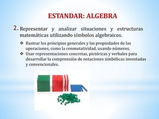 Representar y analizar situaciones y estructuras 
matemáticas utilizando símbolos algebraicos. 
2. 
ESTANDAR: ALGEBRA 
 Ilustrar los principios generales y las propiedades de las 
operaciones, como la conmutatividad, usando números. 
 Usar representaciones concretas, pictóricas y verbales para 
desarrollar la comprensión de notaciones simbólicas inventadas 
y convencionales. 
 