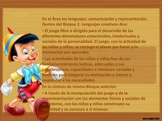 En el Área los lenguajes: comunicación y representación.
Dentro del Bloque 2. Lenguajes creativos dice:
• El juego libre o dirigido para el desarrollo de las
diferentes dimensiones emocionales, intelectuales y
sociales de la personalidad. El juego, con la actividad de
los niños y niñas, se conjuga el placer por hacer y la
motivación por aprender.
• Las actividades de las niñas y niños han de ser
fundamentalmente lúdicas, adecuadas a sus
características, capacidades e intereses variadas y
flexibles para asegurar su motivación e interés y
responder a las necesidades.
En la síntesis de mismo Bloque anterior:
• A través de la manipulación del juego y de la
experimentación con los elementos físicos y sociales de
su entorno, con los niños y niñas construyen su
identidad y se conocen a si mismos.
 