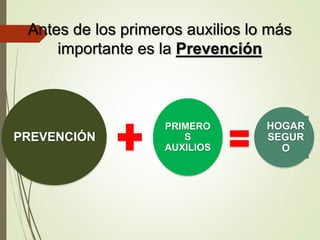 Antes de los primeros auxilios lo más
importante es la Prevención
PREVENCIÓN
PRIMERO
S
AUXILIOS
HOGAR
SEGUR
O
 