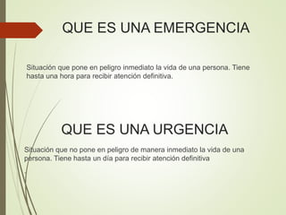 QUE ES UNA URGENCIA
Situación que pone en peligro inmediato la vida de una persona. Tiene
hasta una hora para recibir atención definitiva.
QUE ES UNA EMERGENCIA
Situación que no pone en peligro de manera inmediato la vida de una
persona. Tiene hasta un día para recibir atención definitiva
.
 