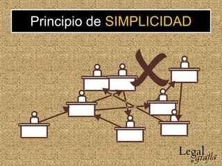 Principio de SIMPLICIDAD
 