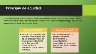 Principio de equidad
La equidad se caracteriza por el uso de la imparcialidad para reconocer el derecho de cada uno
utilizando la equivalencia para ser iguales. Por otro lado la equidad adapta la regla para un caso
concreto con el fin de hacer lo más justo.
Equidad individual
• supone una equivalencia
entre el monto esperado
de las prestaciones y el
monto esperado de las
contribuciones al
financiamiento
realizadas por el mismo
individuo.
Equidad colectiva
• se produce cuando la
proporción entre
prestaciones y
contribuciones
esperadas, es la misma
para todos los individuos
cubiertos.
 