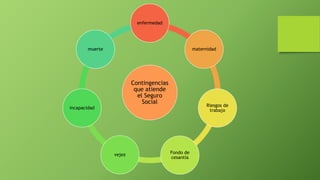 Contingencias
que atiende
el Seguro
Social
enfermedad
maternidad
Riesgos de
trabajo
Fondo de
cesantía
vejez
incapacidad
muerte
 